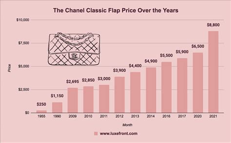 chanel price increase every year|Chanel classic flap price increase.